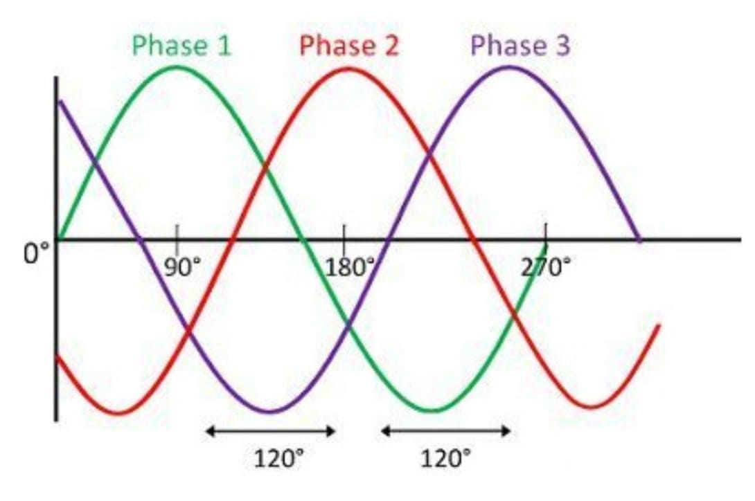 perbedaan panel listrik 1 phase dan 3 phase